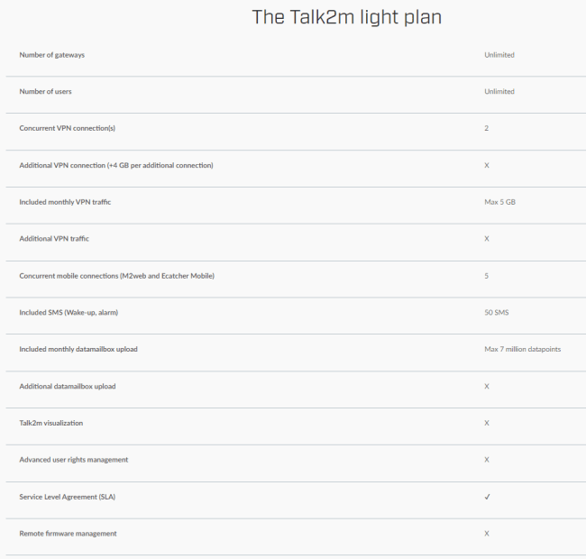 Talk2M light Credit