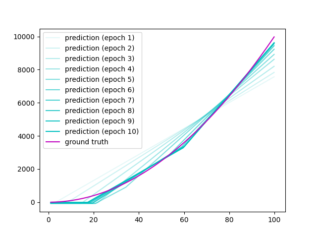 https://res.cloudinary.com/trpfrog/image/upload/v1671024616/blog/code-with-ai/myplot1.png