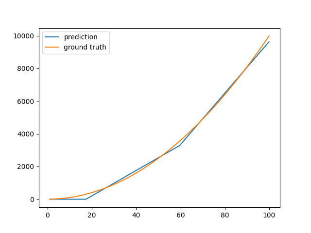 https://res.cloudinary.com/trpfrog/image/upload/v1671024616/blog/code-with-ai/myplot2.png