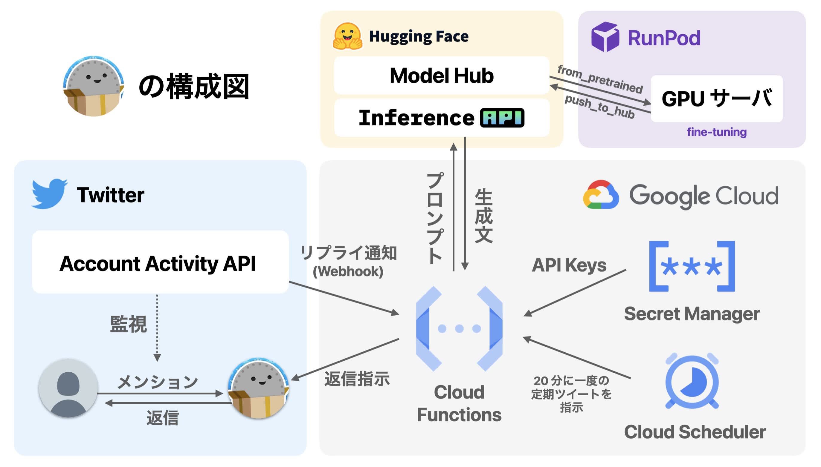 AI つまみロボの画像