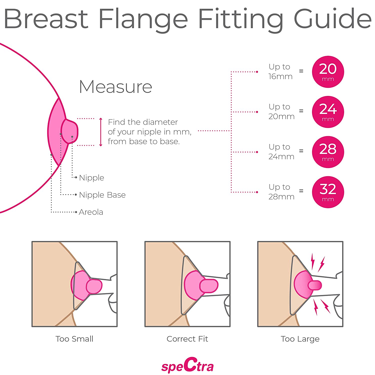 Nipple Shield, Cherry Flange Shield Set