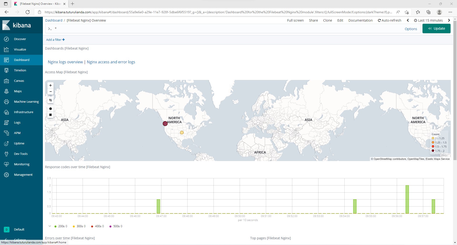 Implementing WAF Dashboards Using ELK Stack with Filebeat