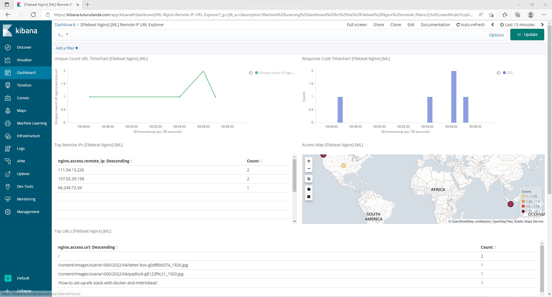 Implementing WAF Dashboards Using ELK Stack with Filebeat