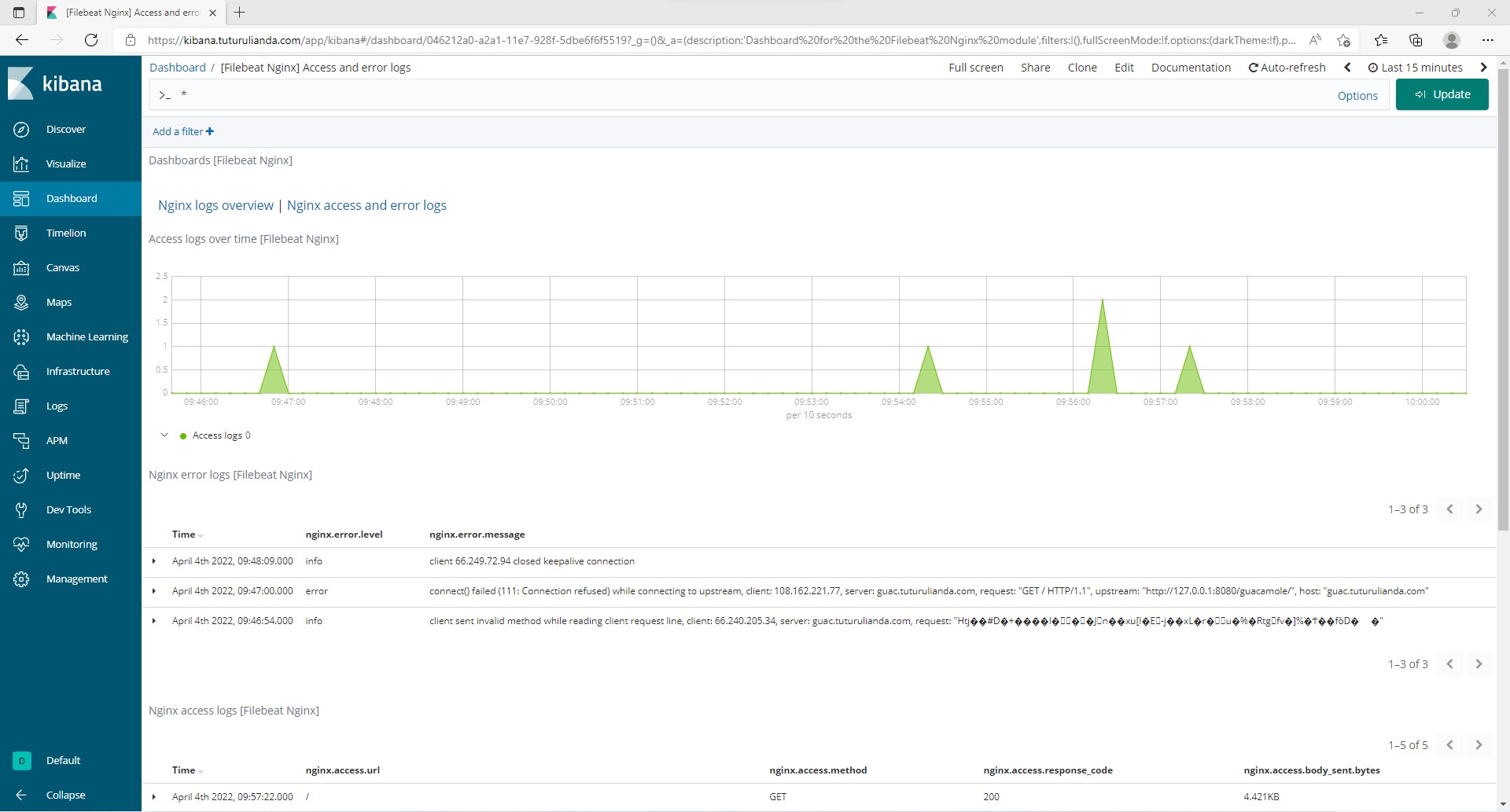 Implementing WAF Dashboards Using ELK Stack with Filebeat