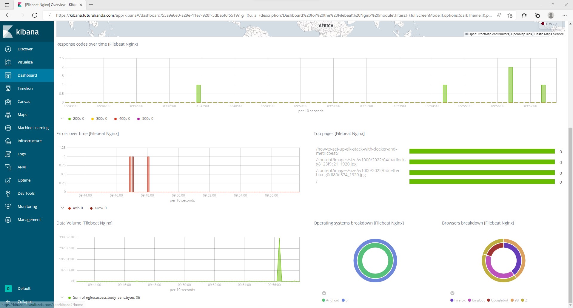 Implementing WAF Dashboards Using ELK Stack with Filebeat