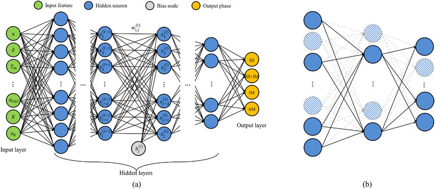 Back to Basic: Between Neural Network and Deep Neural Network