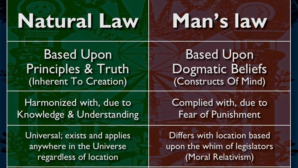 Revolution and Counter Revolution through Lawfare