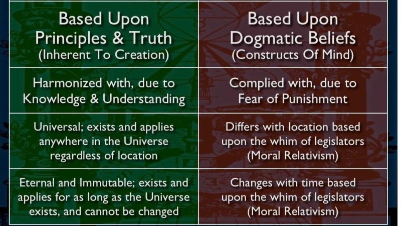 Natural Law v. Queer Law