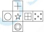 Figure for question 5