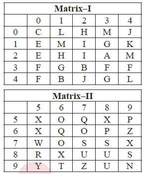 Figure for question 6