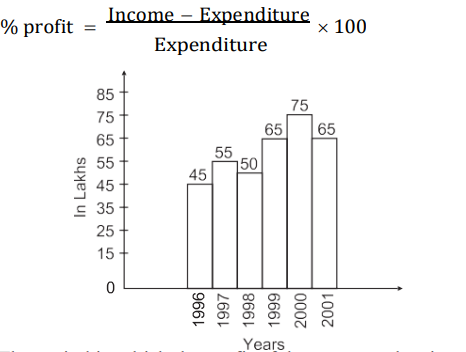 Figure for question 19