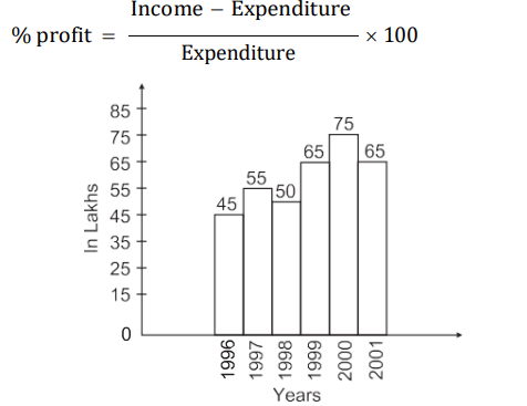 Figure for question 27