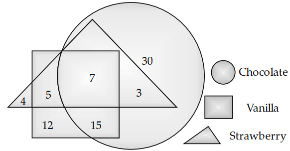 Figure for question 30