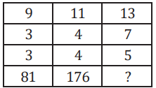 Figure for question 10