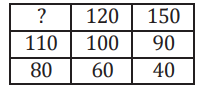 Figure for question 3