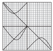 Figure for question 8