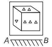 Figure for question 2