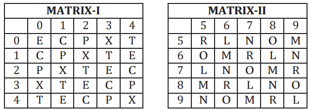 Figure for question 3