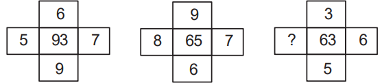 Figure for question 7
