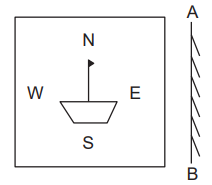Figure for question 5