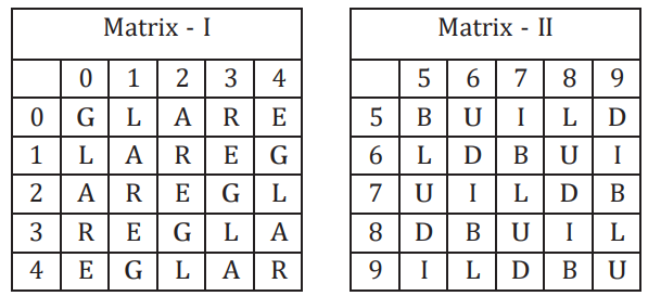 Figure for question 6