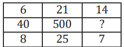 Figure for question 27