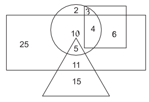 Figure for question 28