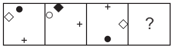 Figure for question 2