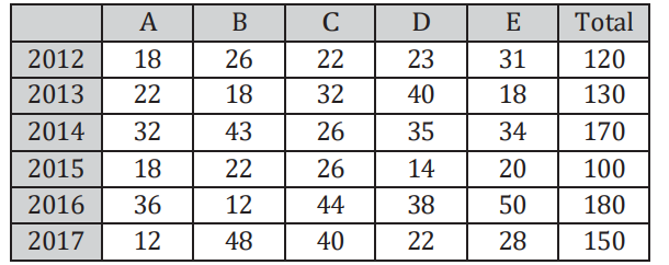 Figure for question 16
