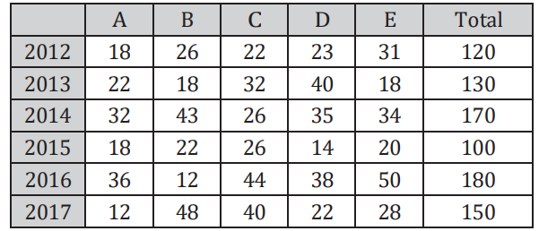 Figure for question 19