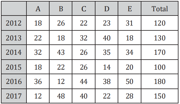 Figure for question 26