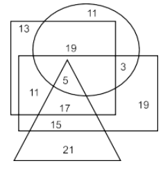 Figure for question 1