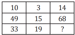Figure for question 7