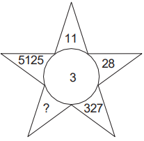 Figure for question 9