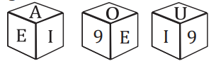 Figure for question 3