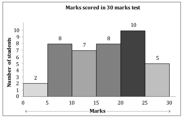 Figure for question 13