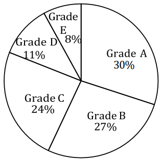 Figure for question 14