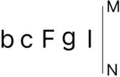 Figure for question 2