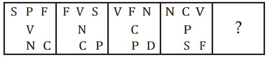 Figure for question 7