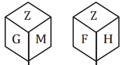 Figure for question 2