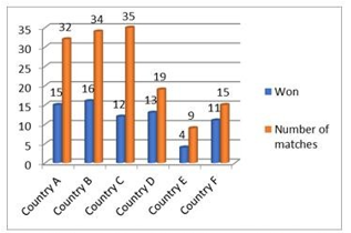 Figure for question 5