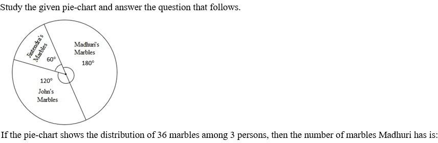 Figure for question 13