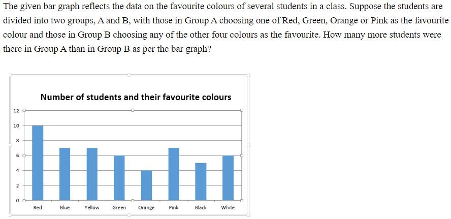 Figure for question 29