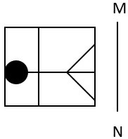 Question 2