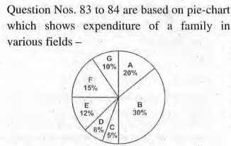 Figure for question 28