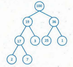 Figure for question 24