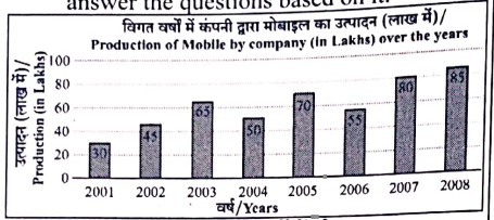 Question 1