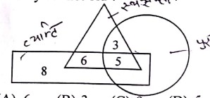 Figure for question 8