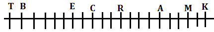 Solution diagram