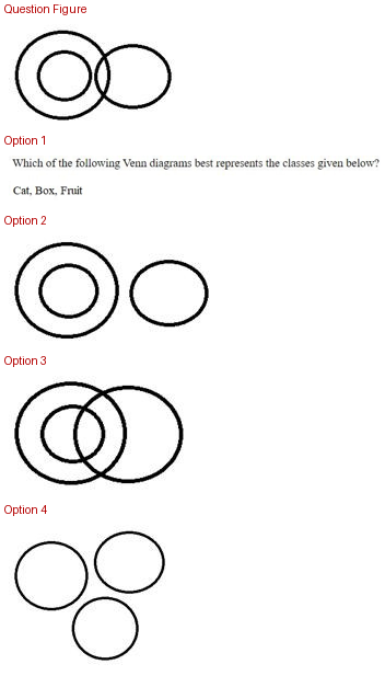 Figure for question 21